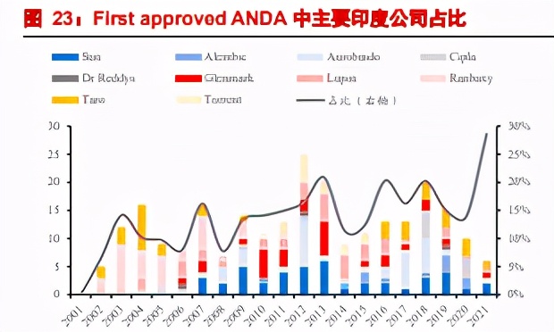 印度优势有何借鉴：从印度路径看医药API“黄金十年”