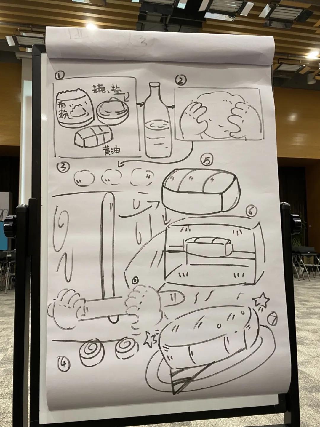 字节跳动校园招聘流程,字节跳动新手训练营