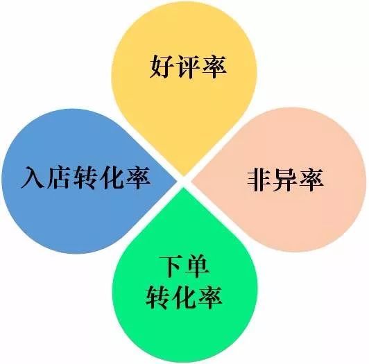 美团外卖怎么才能提高单量,成都美团外卖饿了么单量