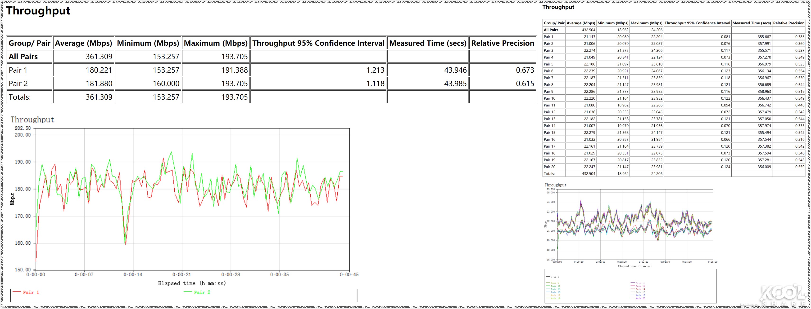 D-LINK友讯Covr-2202AC2200三频WIFIMesh系统开箱评测拆解