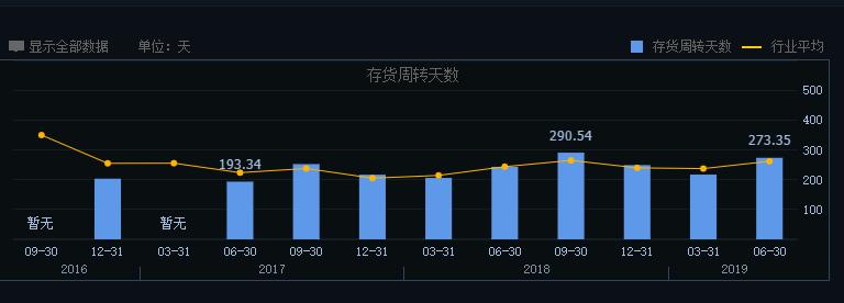 拉夏贝尔为什么还在清仓,拉夏贝尔清仓1号店