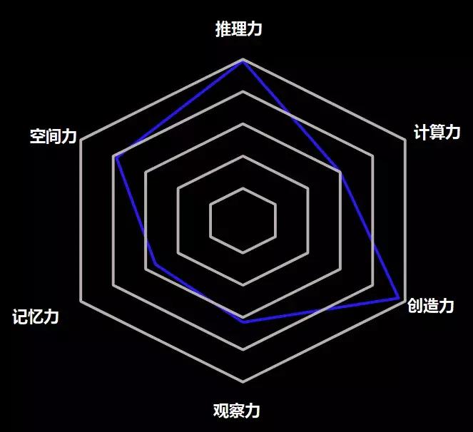 怎么用tableau可视化,tableau雷达图里的路径公式