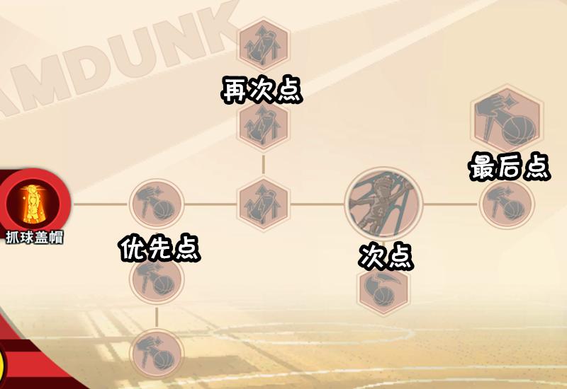 灌篮高手手游鱼柱潜能推荐,灌篮高手鱼柱纯进阶潜能