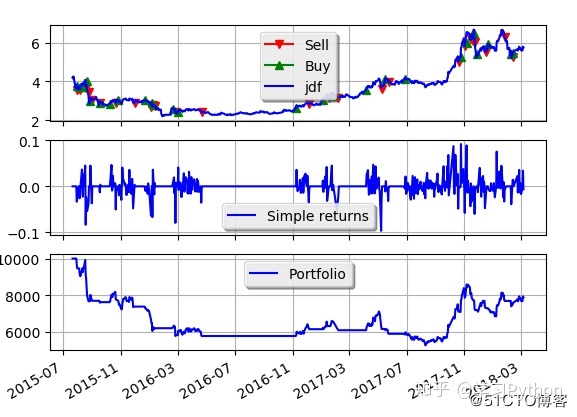 用python炒股,用python炒股赚钱吗