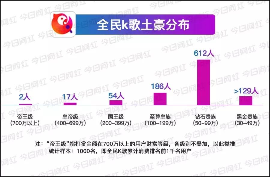 数据｜腾讯音乐赚钱真相：你以为它做音乐的，实际它是家直播公司
