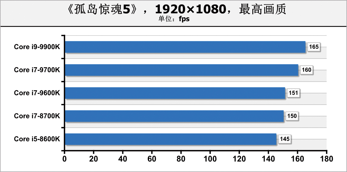 轻松超频8000的内存条,轻松超频至2070mhz