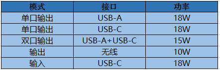 小米无线充电宝可以无线充电吗,小米无线充电宝30w10000mah评测