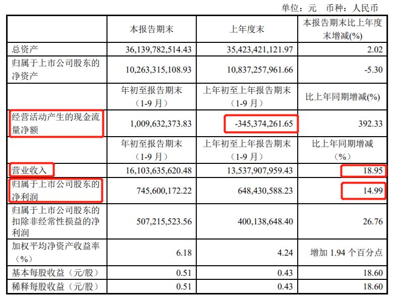 并购大王,人福医药盈利情况