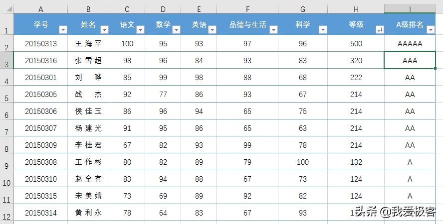 excel向上取整函数,excel取整函数用法大全