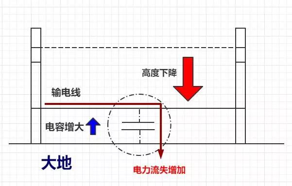 高压输电的优缺点以及改进措施,直流高压输电与交流高压输电