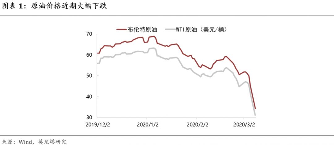 钟正生再论制造业复苏,钟正生谈中国经济
