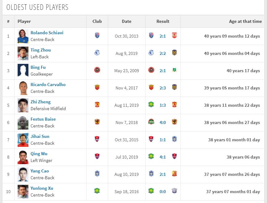 中国足球历史第一人郑智,中国职业足球排名2024