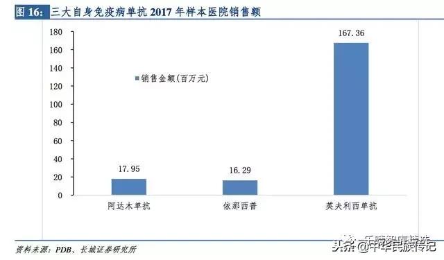中国单抗药物发展,单抗药物未来的发展