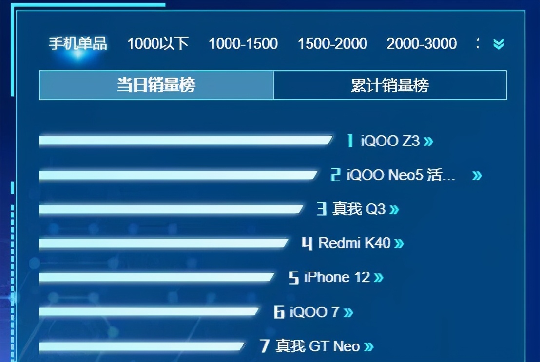 手机热销榜第一名vivo最新款,手机热销榜第一名vivo哪出的