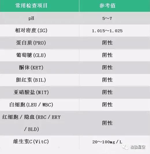 肾小球肾炎最有意义的尿常规检查,尿常规检查哪些项目