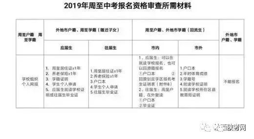 2019中考报名西安政策,2022西安中考网上报名模板