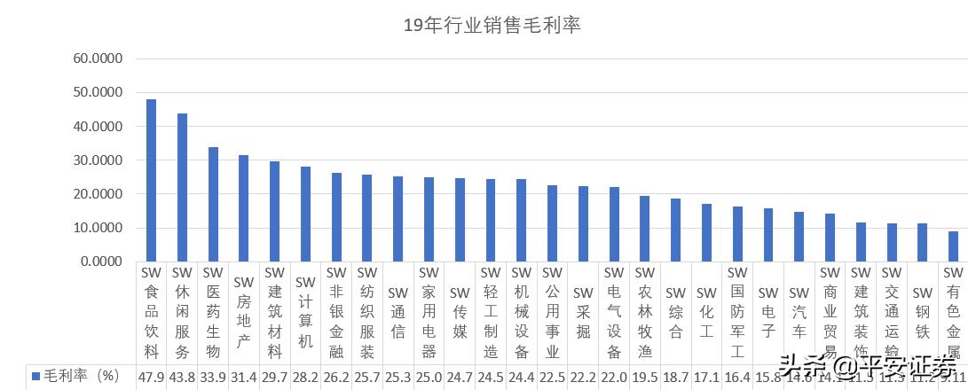 a股盈利50强,a股回报率最高的几家公司