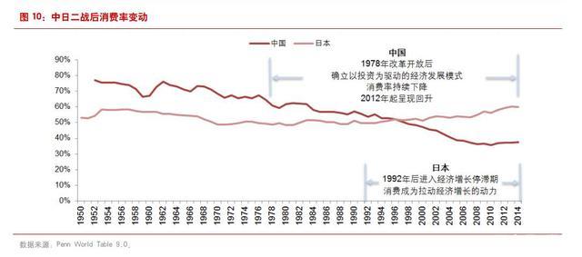 日本经济萧条后的消费观念,九十年代日本是第二大消费市场