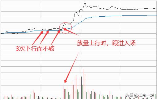 炒股基本知识和技巧是什么,炒股知识及技巧图片高清