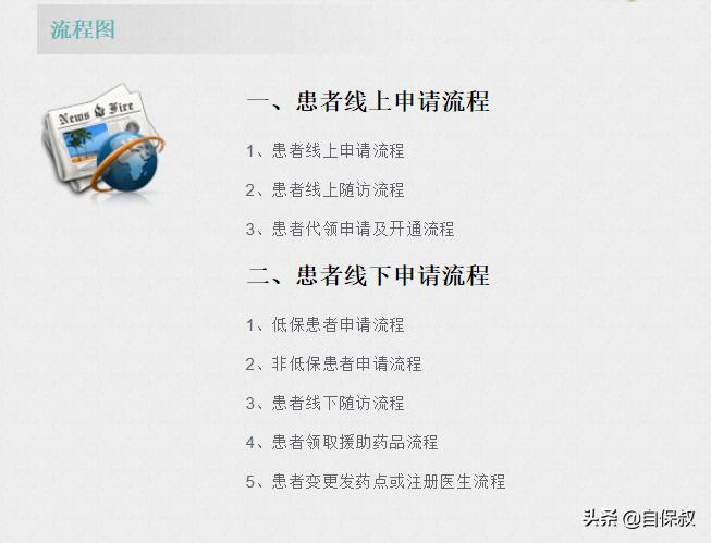 靶向药免费招募试用药靠谱不,靶向药需要每个月都申请吗