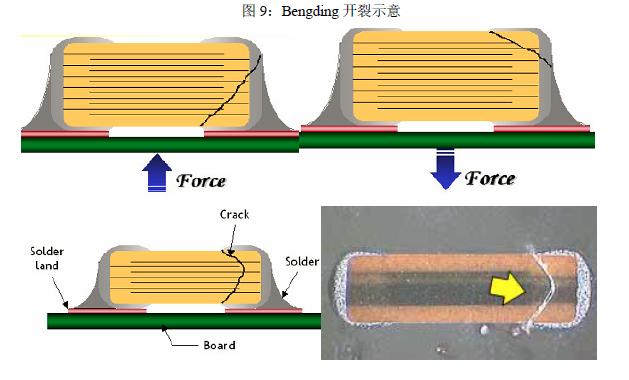 贴片电阻中间断裂是什么原因,贴片电容裂开了改善措施