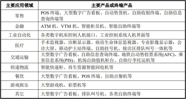 宸展光电2019年目标价,宸展光电上市消息