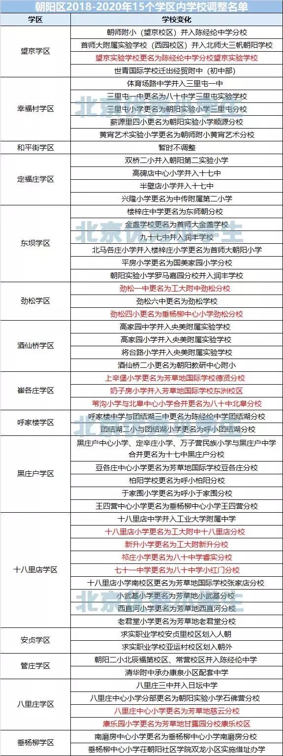 2017朝阳小学学区划片,朝阳区小学排名及划片区域表