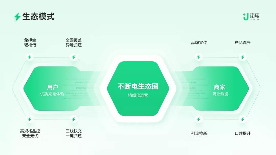 要想过的去,生活必须带点绿,这套绿色科技风ppt教程送给您