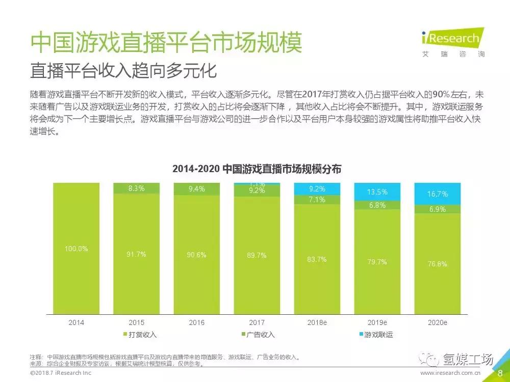 斗鱼赴美上市去了几个人,斗鱼在美国上市案例分析