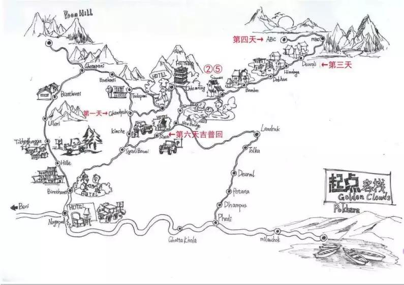 徒步小游记,徒步西藏小白