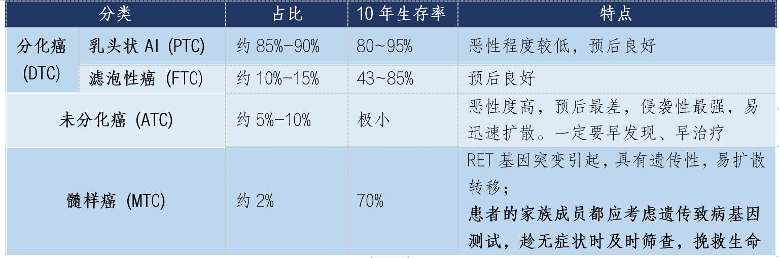 预防甲状腺要吃碘盐,预防癌症必须切除器官吗