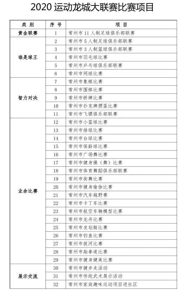 常州体育比赛开幕式,常州市社区运动会
