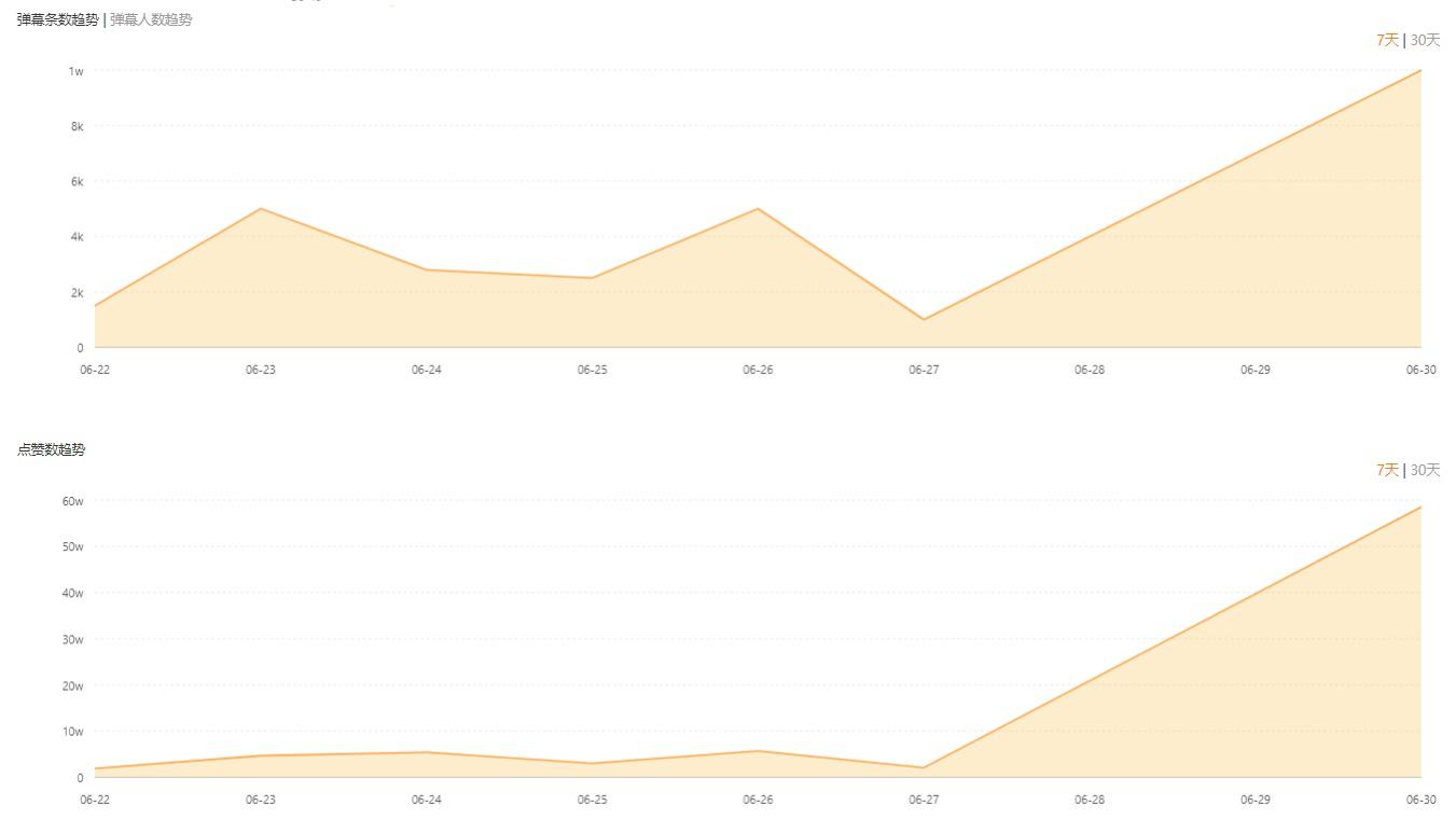 快手直播带货从什么时候开始的,快手直播带货运营自学全套教程
