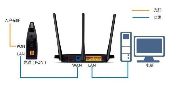 怎样增强路由器wifi信号提高网速,路由器可以设置wifi信号强弱吗