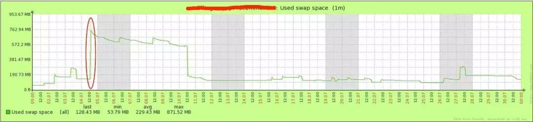linux内存管理和jvm内存管理,linux怎么查看jvm内存