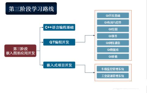 linux嵌入式培训教程,嵌入式linux开发步骤
