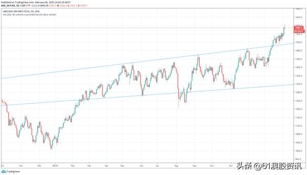 哪些潜力股是被看走眼了的,股市中的十大潜力股