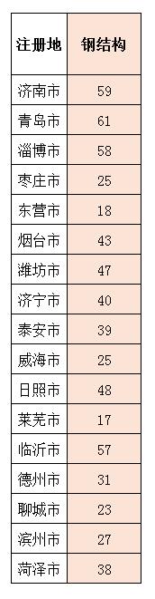 山东施工二级资质申请条件,山东施工企业资质需要什么条件