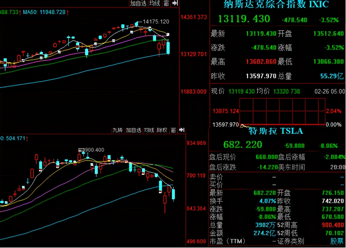 大幅度下跌后的走势,大幅下跌的拐点在哪里