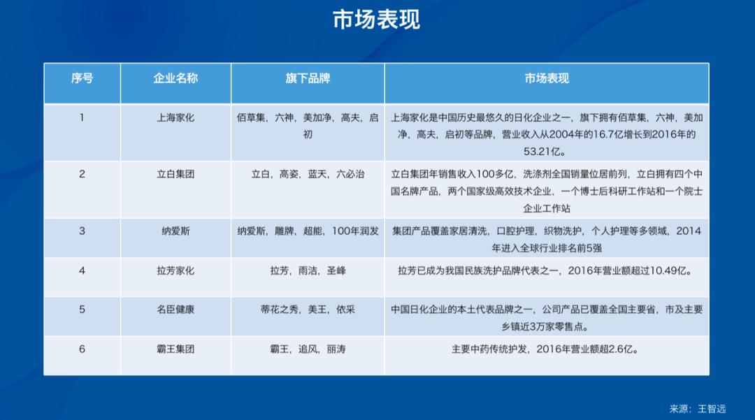 美业私域营销笔记,日化行业私域营销指南
