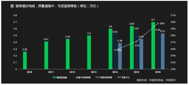 领袖道:智能预制装修的成功密码