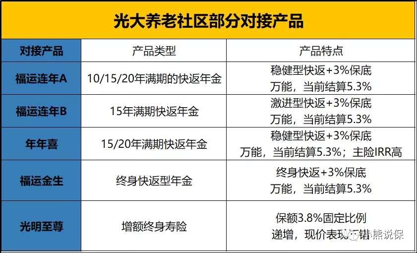 泰康高品质养老社区,平安养老社区和泰康