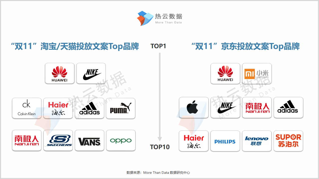 双11买货是赚了还是亏了,双11成交战报