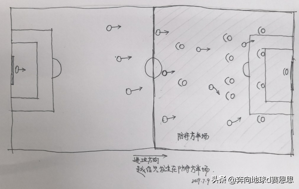 越位最详细讲解,十大经典越位正确判罚