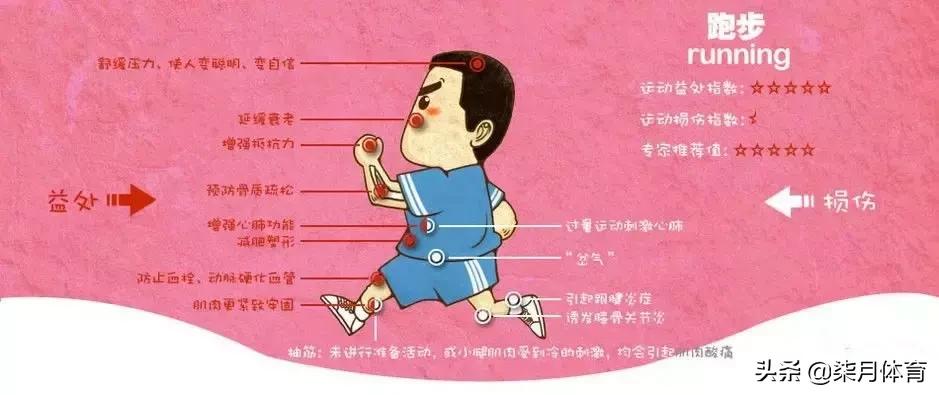 如何预防运动损伤800字,运动损伤的预防及处理ppt