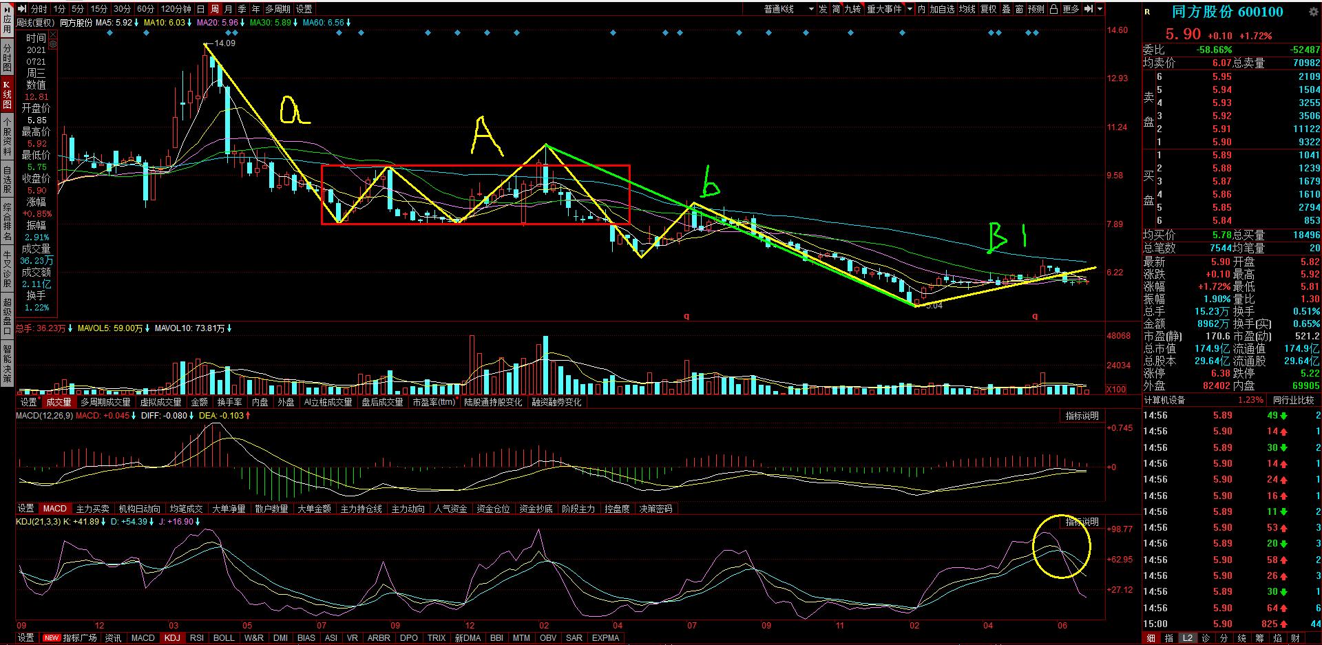 同方股份600100,同方股份600100目标价