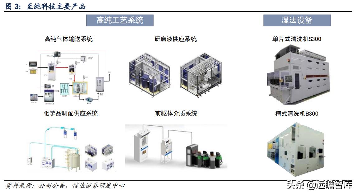 至纯科技生产线,至纯科技研发