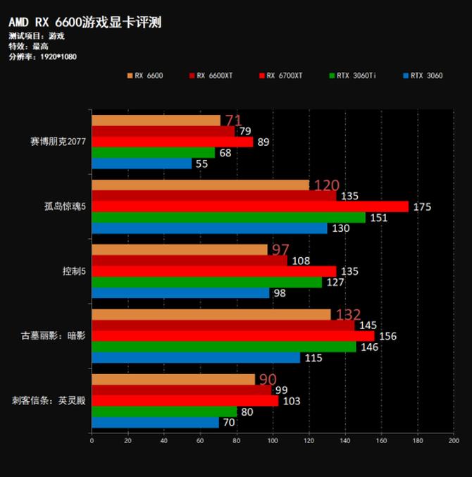 撼讯rx7800xt暗黑犬显卡,撼讯rx6600暗黑犬显卡配什么cpu