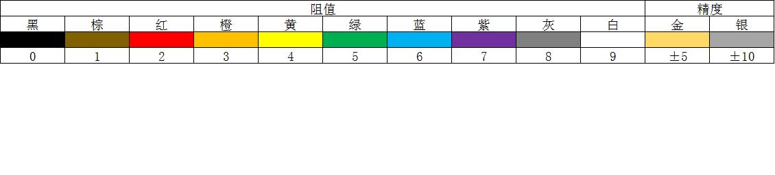 电阻元件说明,电阻电感电容元件的认识与测量