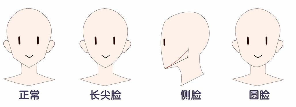 procreate写实人物起稿教程,二次元头像绘画新手教程